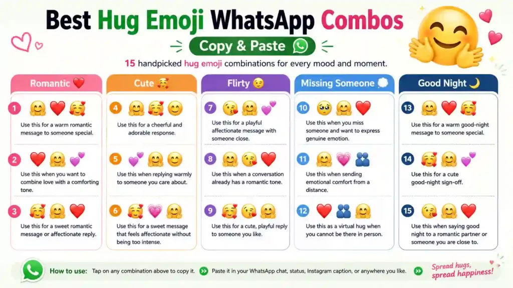 Best Hug Emoji WhatsApp Combos, Copy & Paste