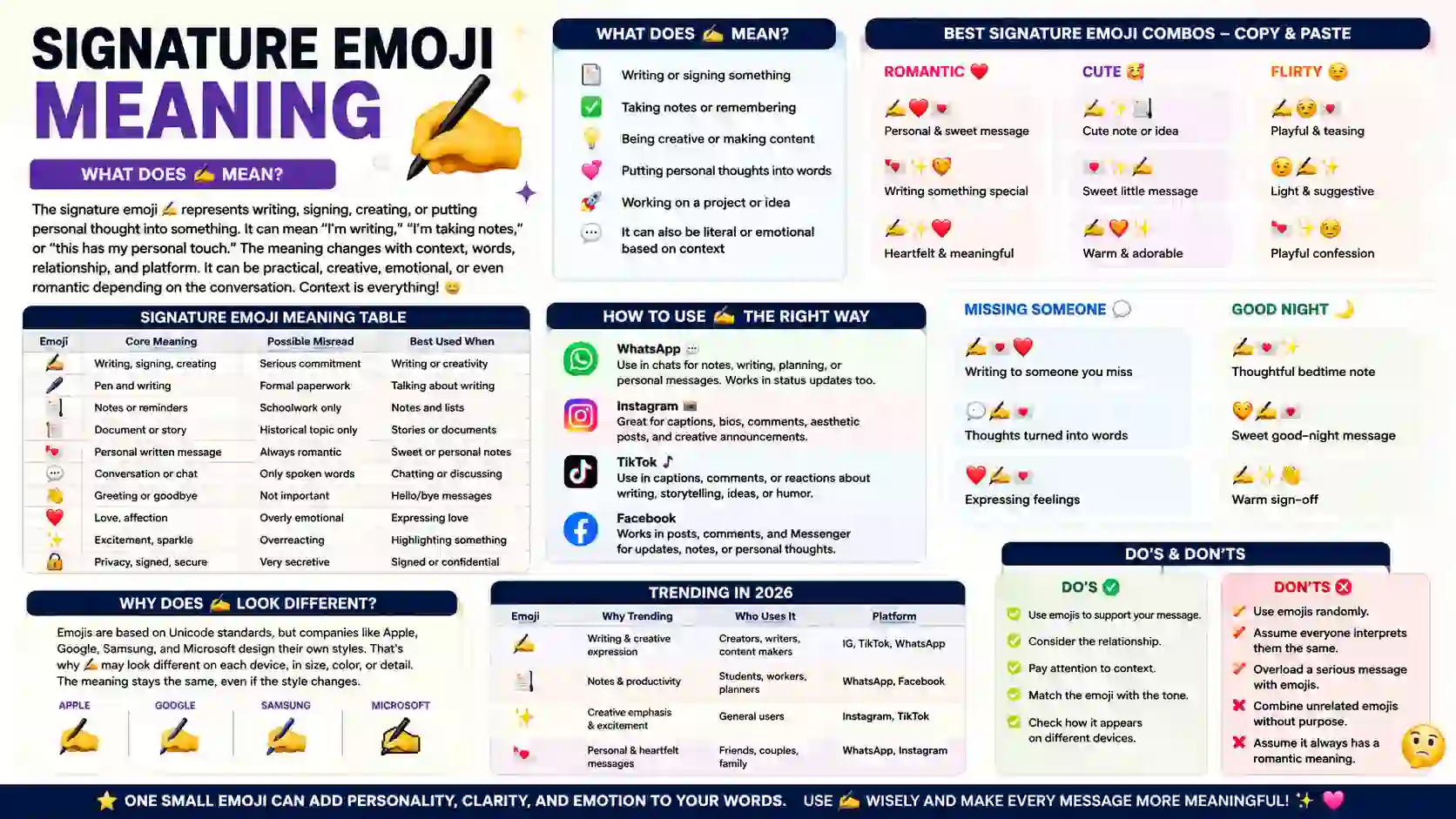 Signature emoji