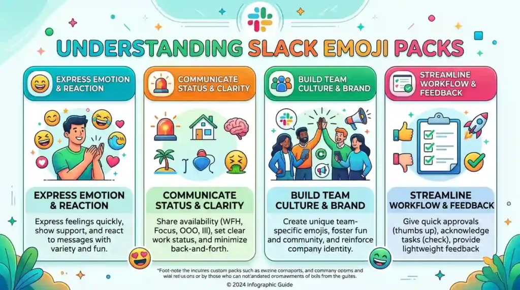  What Do Slack Emoji Packs Mean?